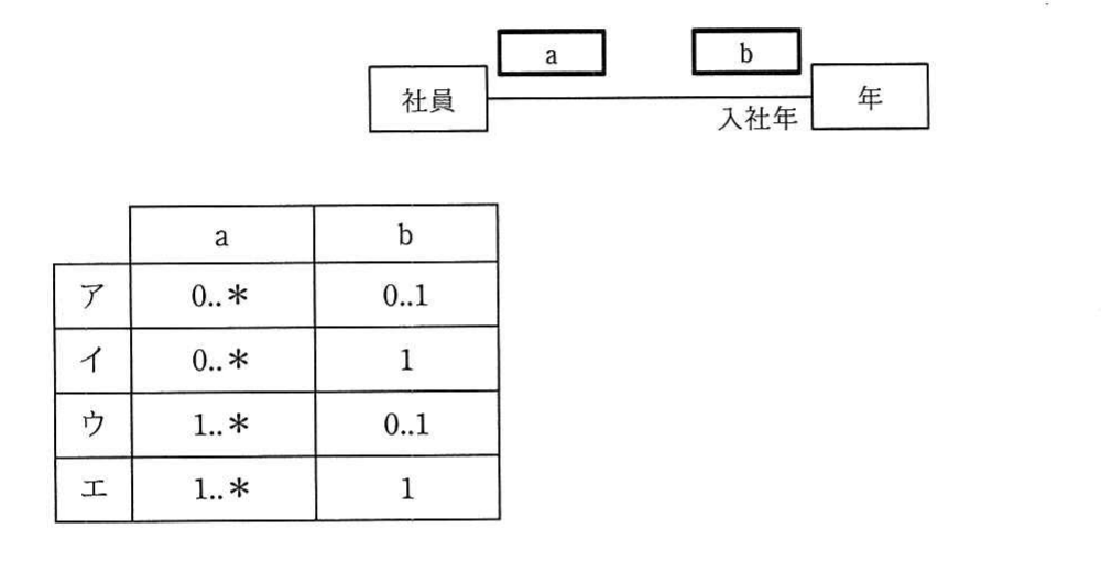 の図表