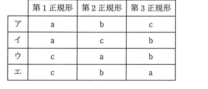 の図表