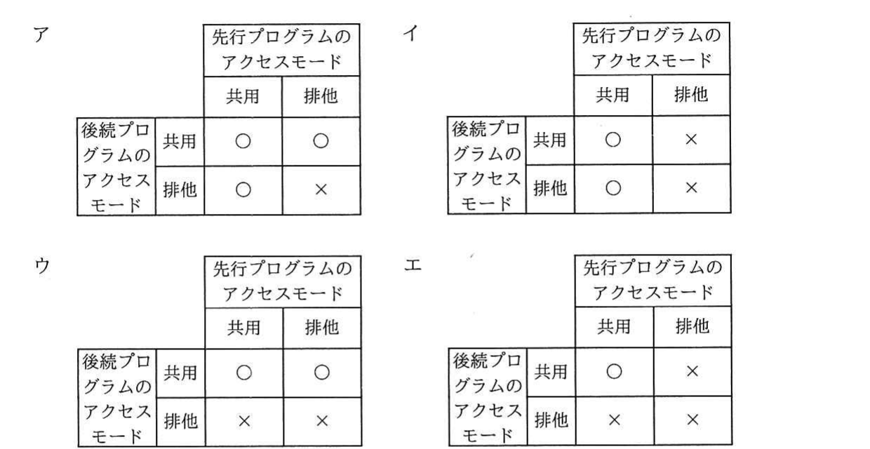 の図表