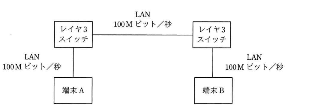 の図表
