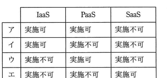 の図表