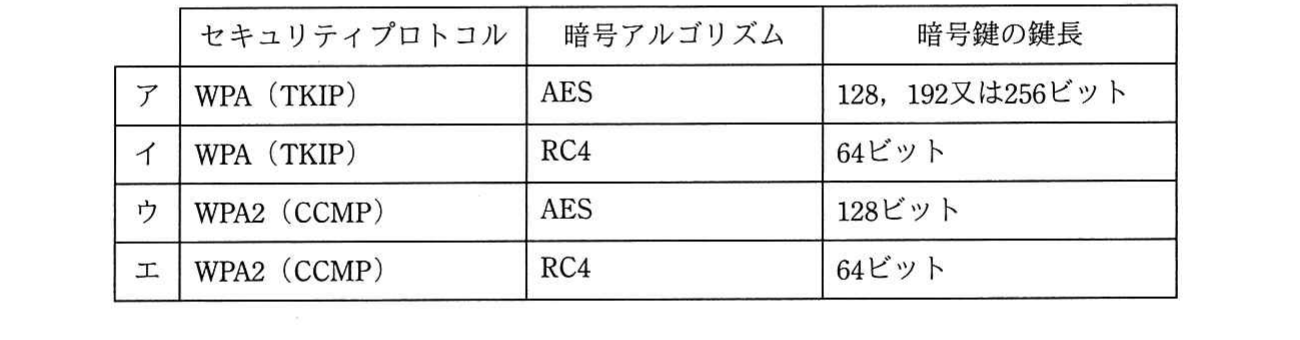 の図表