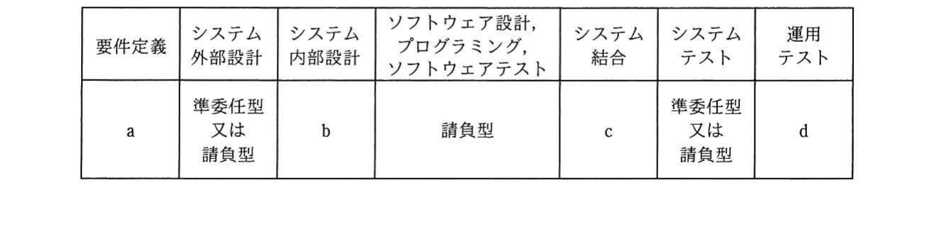 の図表