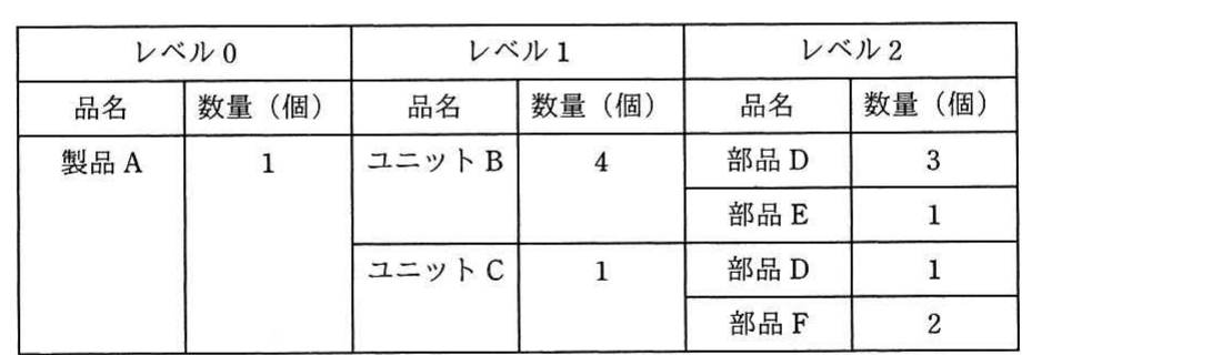 の図表