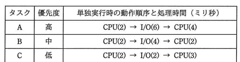 の図表