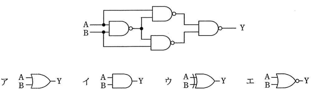 の図表