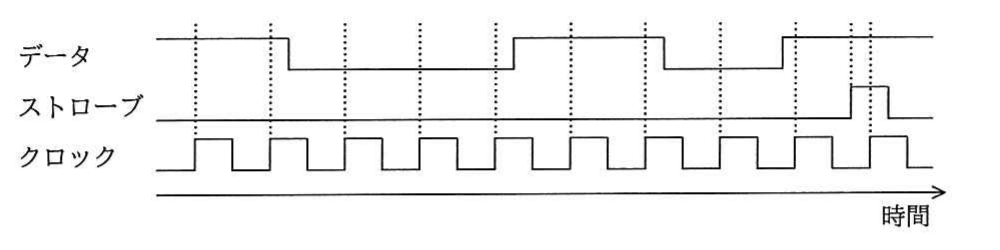 の図表