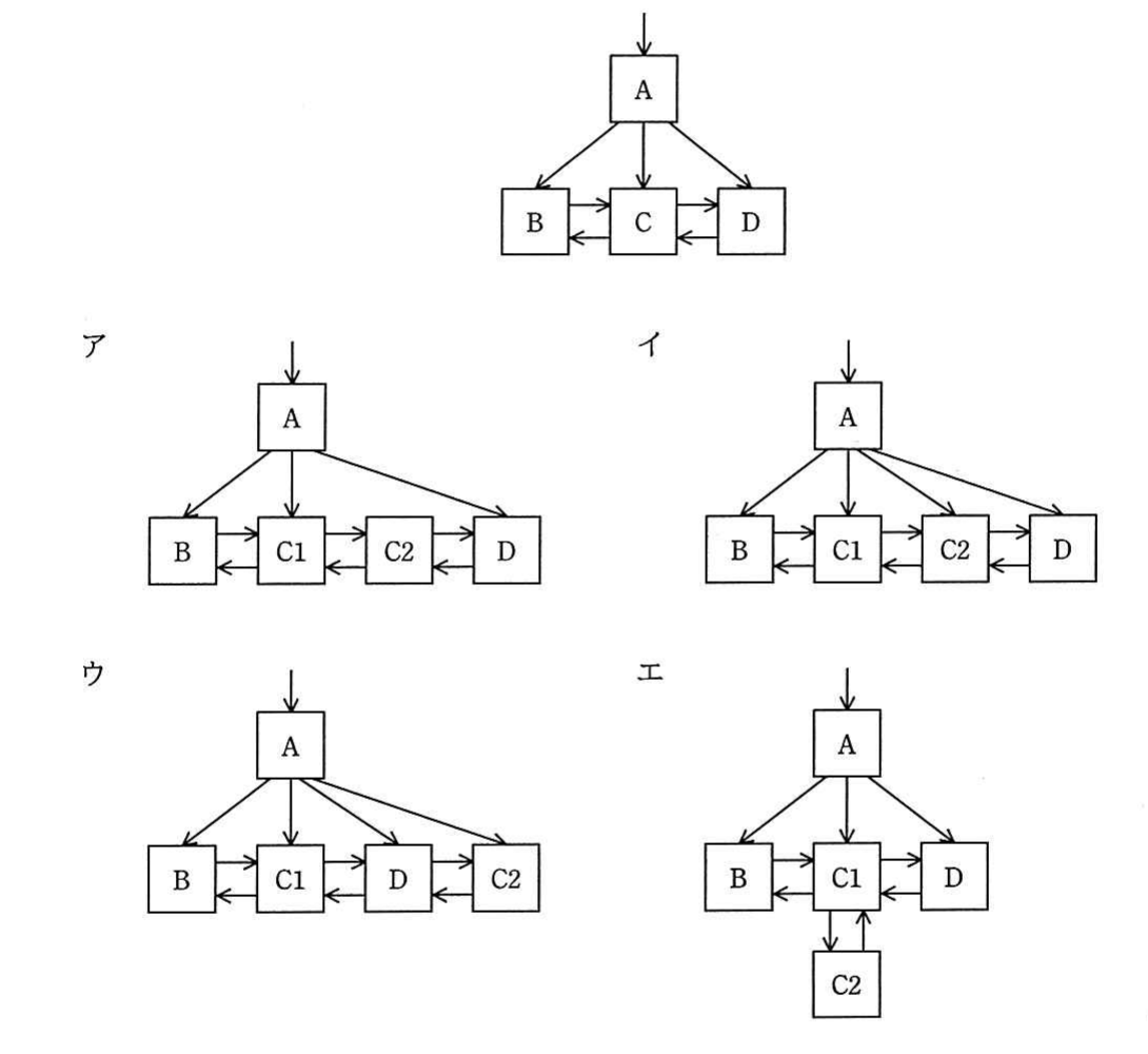 の図表