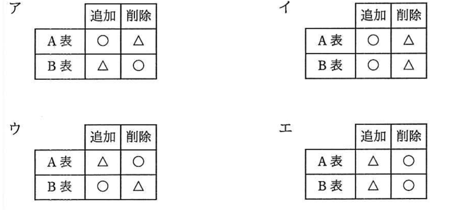 の図表