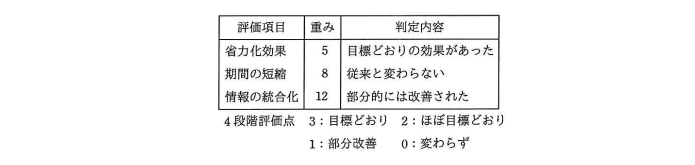 の図表