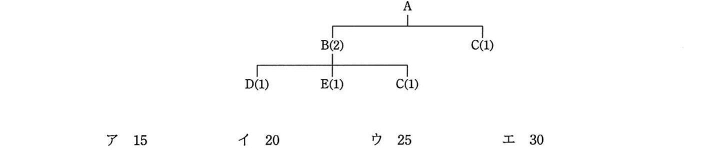 の図表