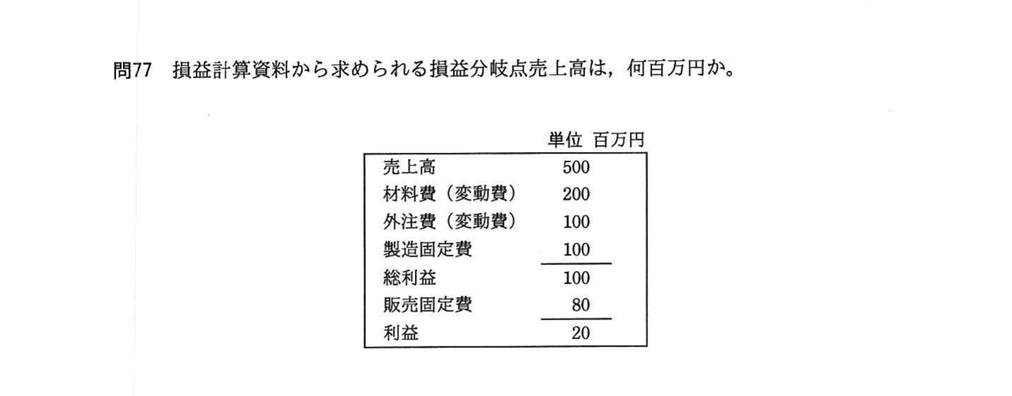 の図表