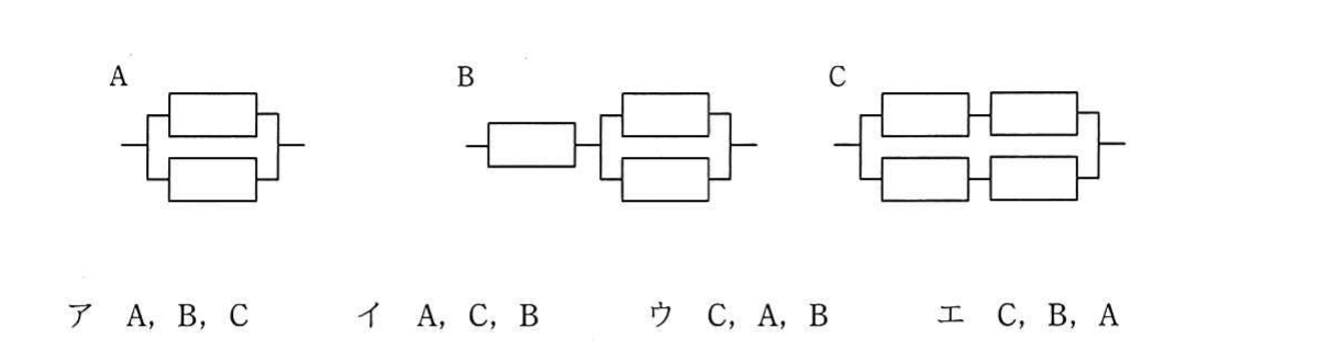 の図表