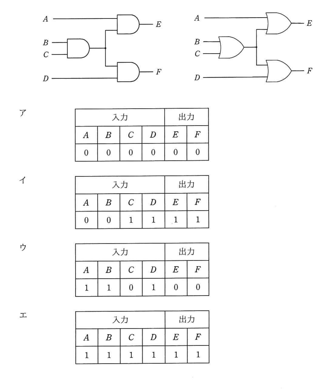 の図表