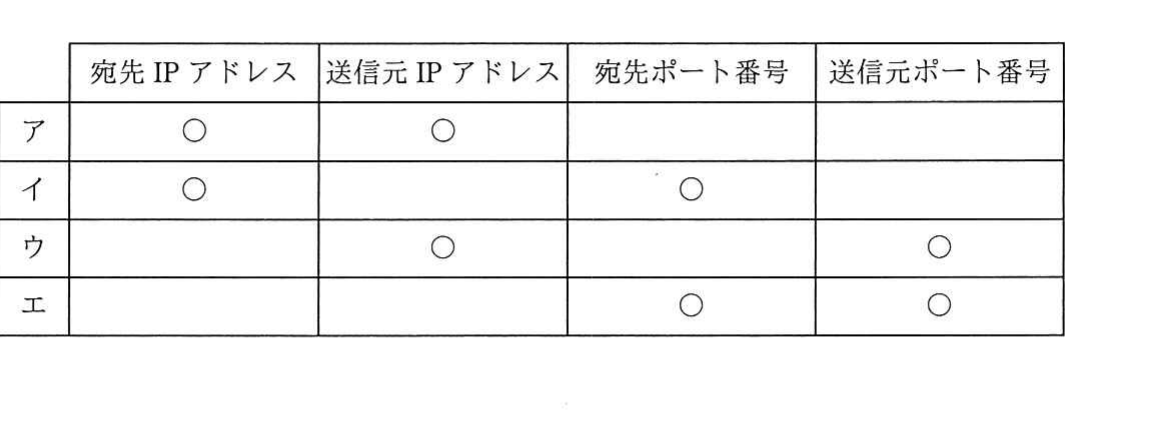 の図表