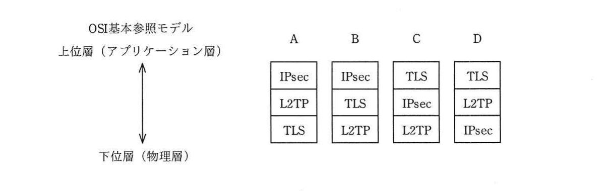 の図表