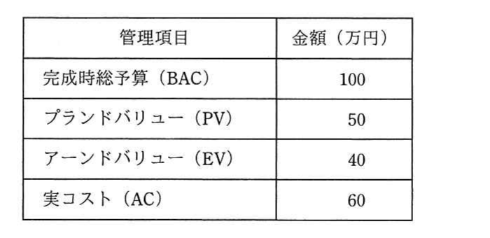 の図表