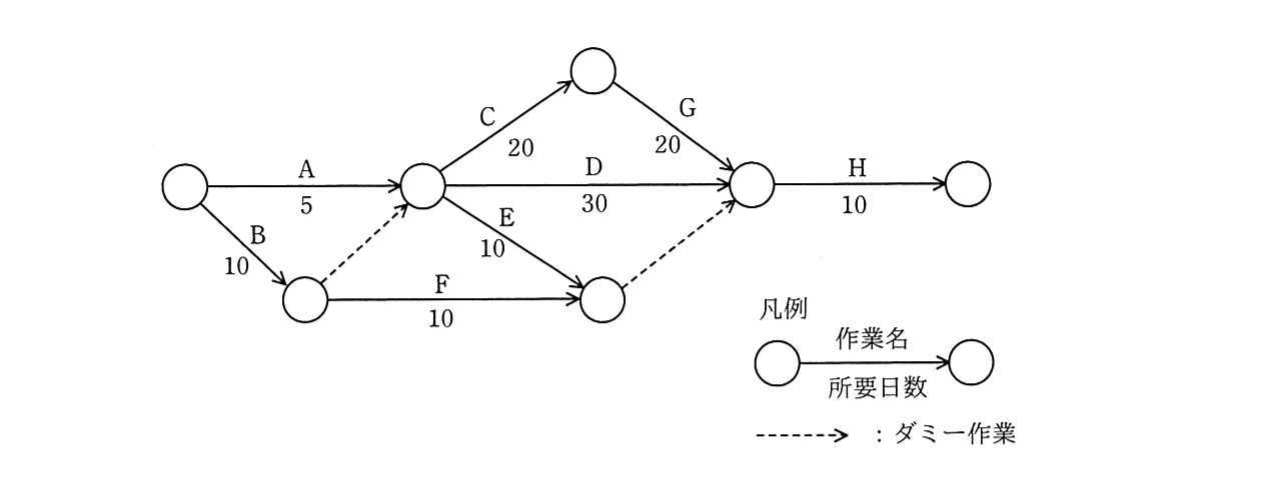 の図表
