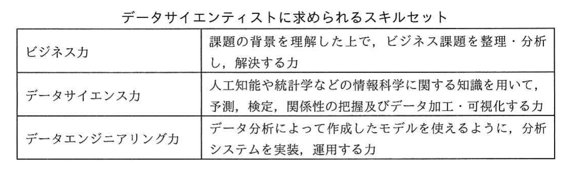 の図表