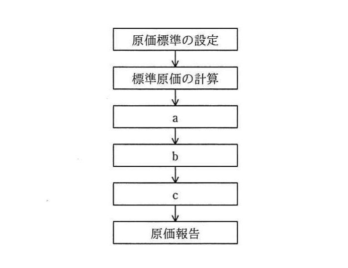 の図表