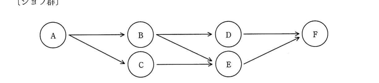 の図表