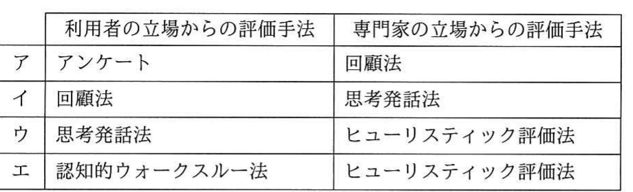の図表