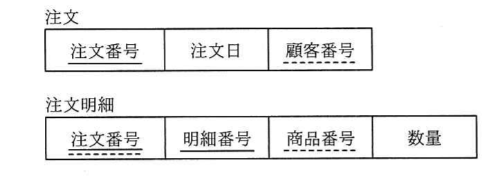 の図表