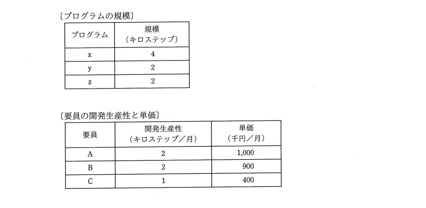 の図表