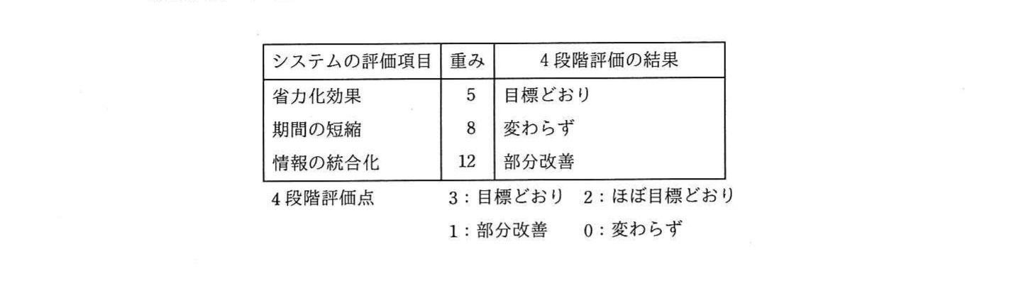 の図表