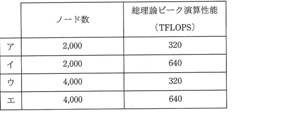 の図表