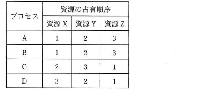 の図表