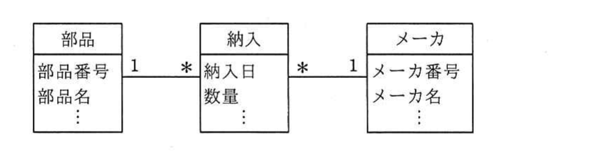 の図表