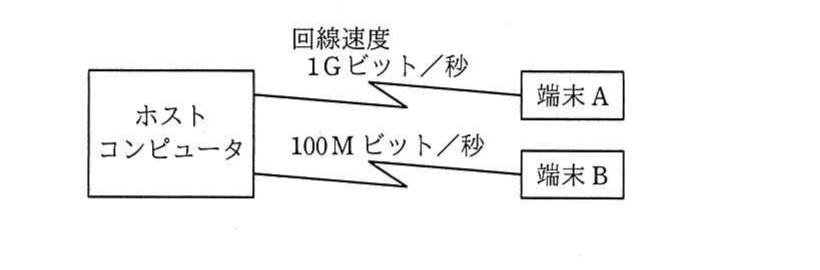 の図表