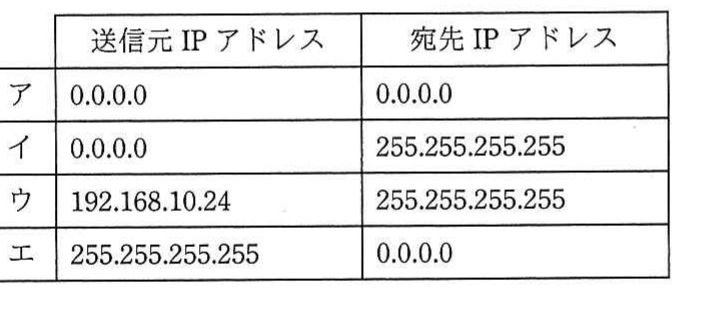 の図表