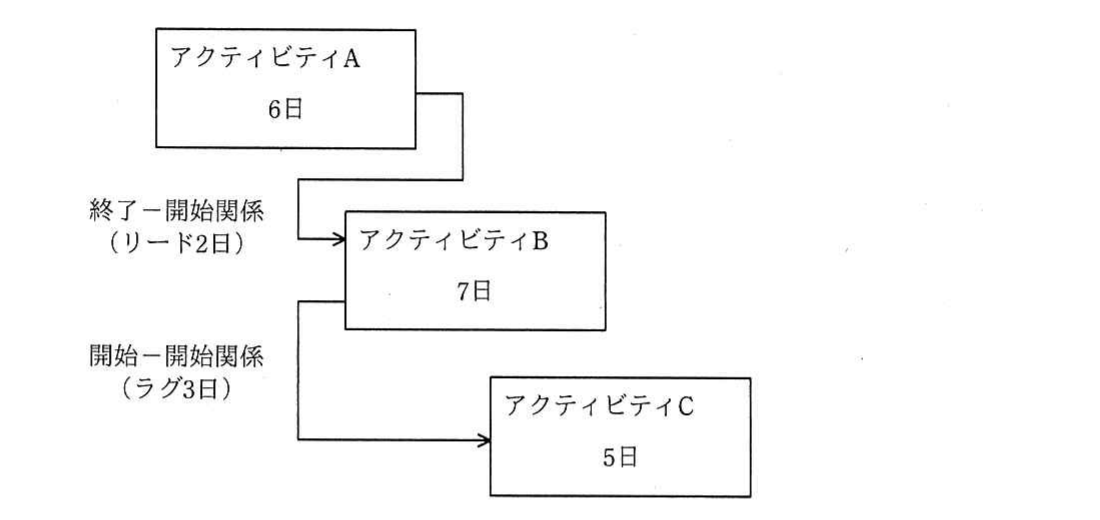 の図表