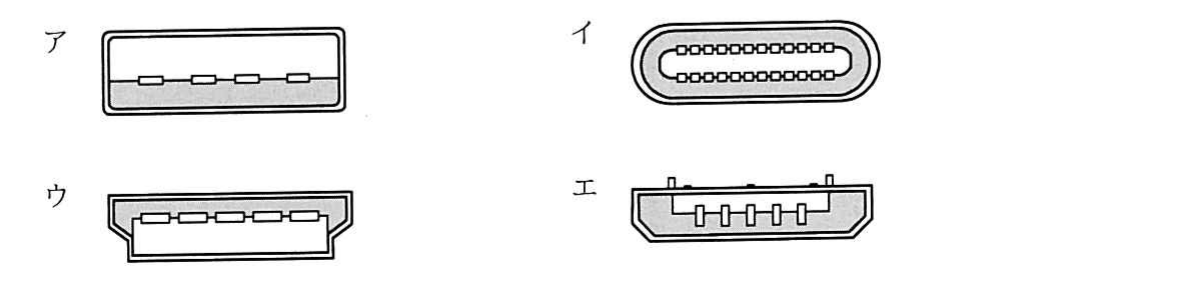 の図表