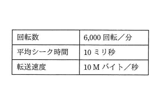 の図表