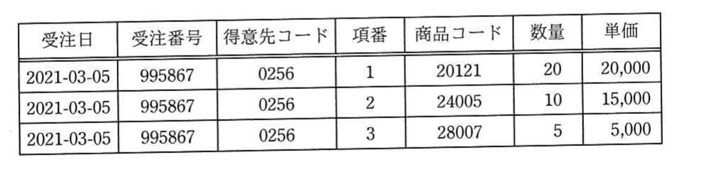 の図表