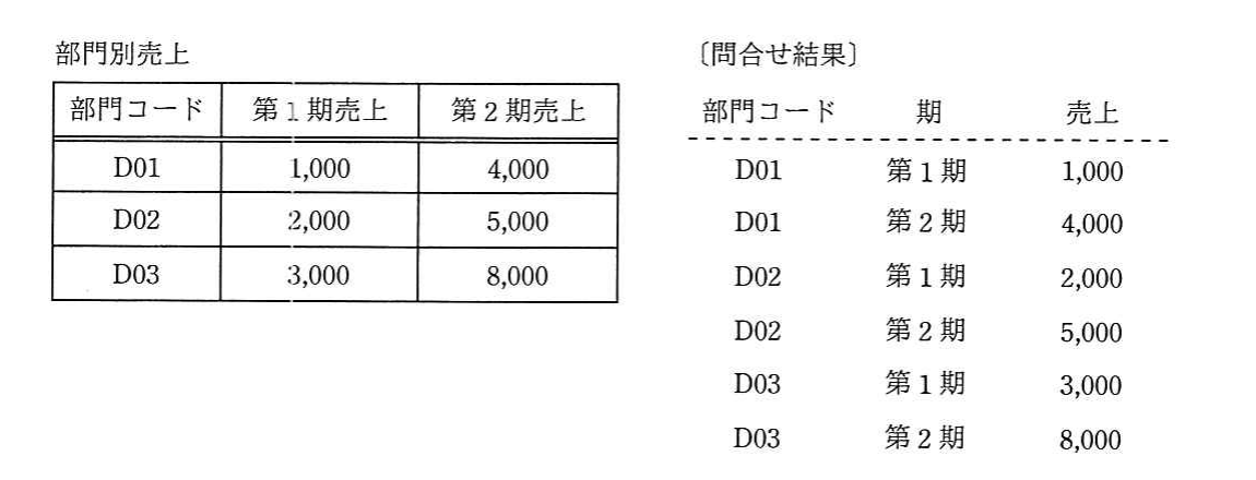 の図表