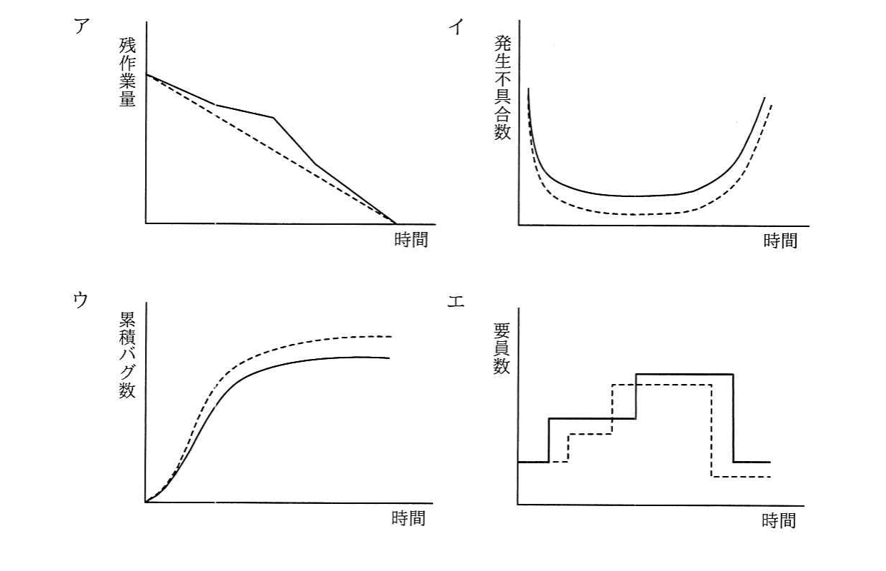 の図表
