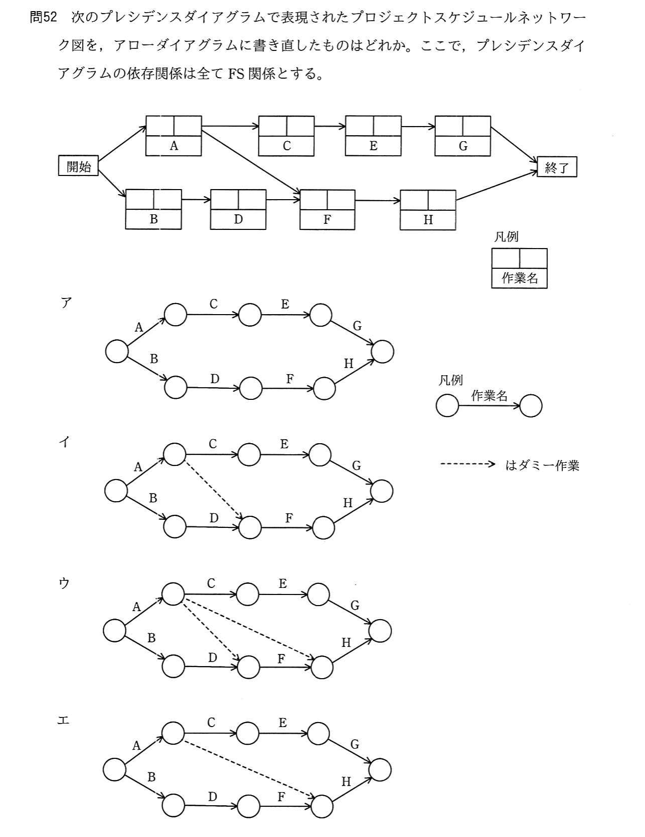 の図表