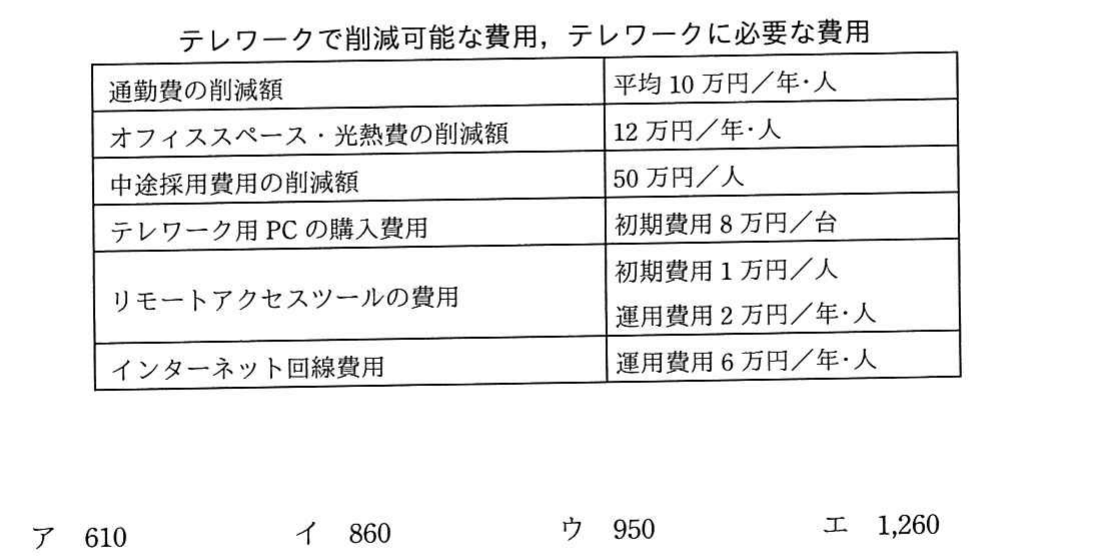 の図表