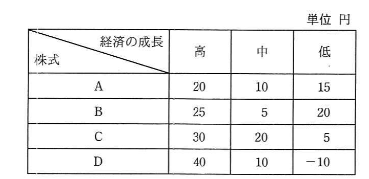の図表