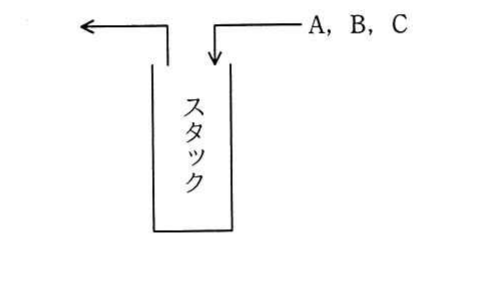 の図表