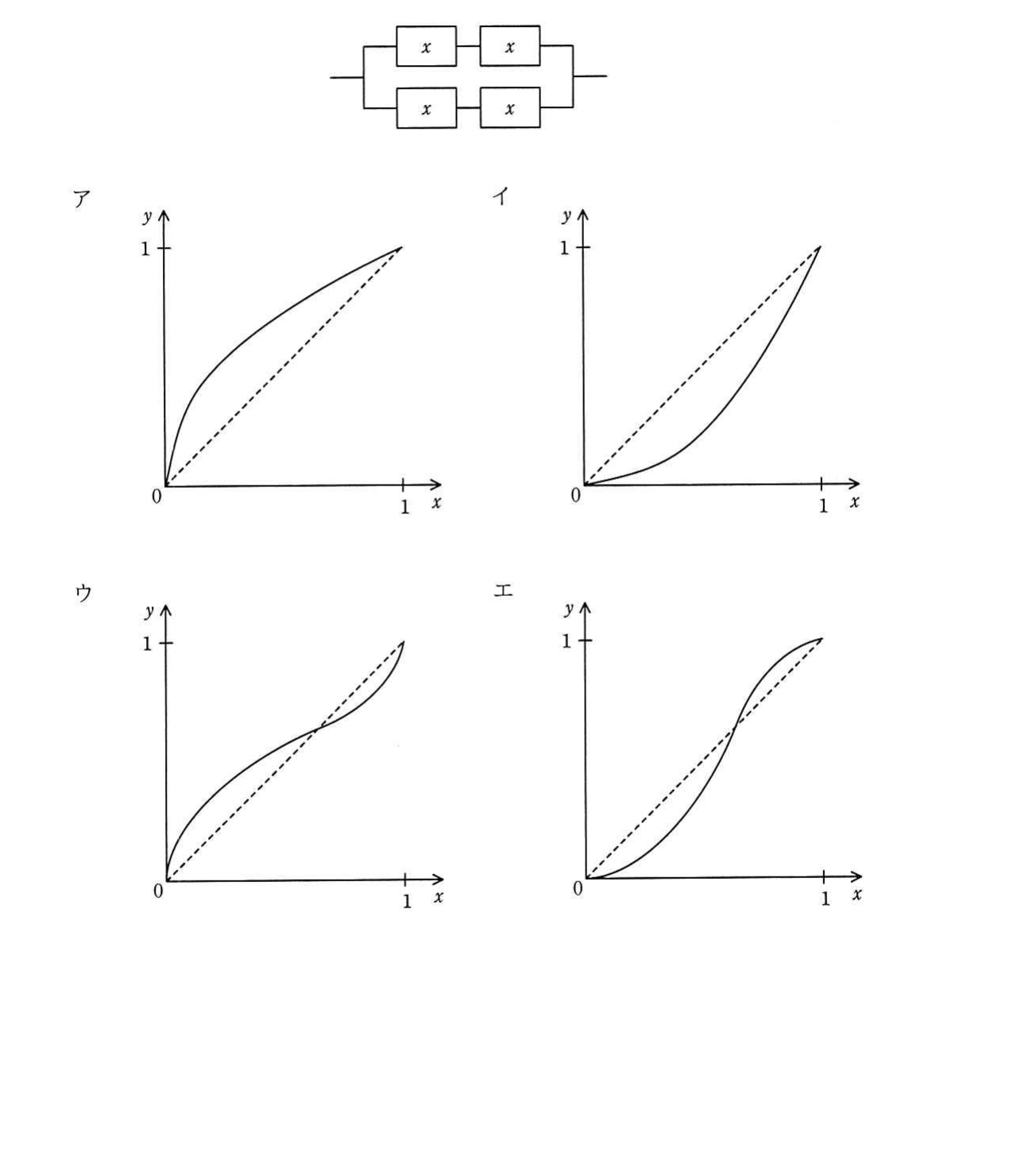 の図表
