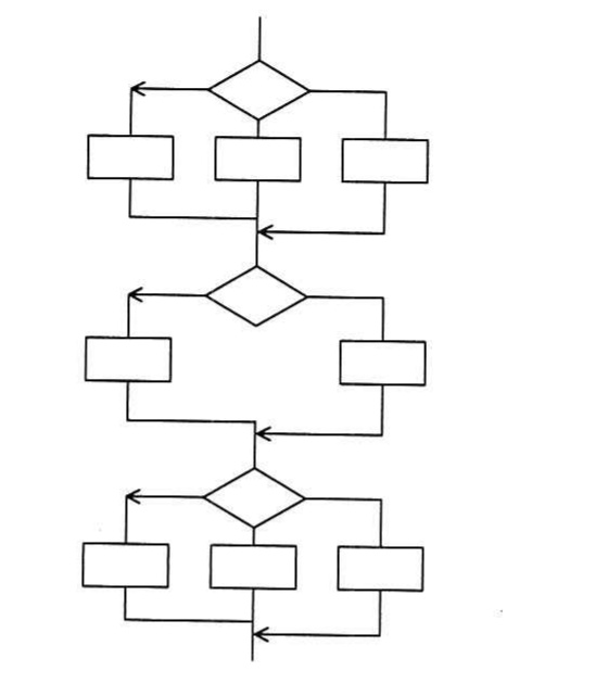 の図表