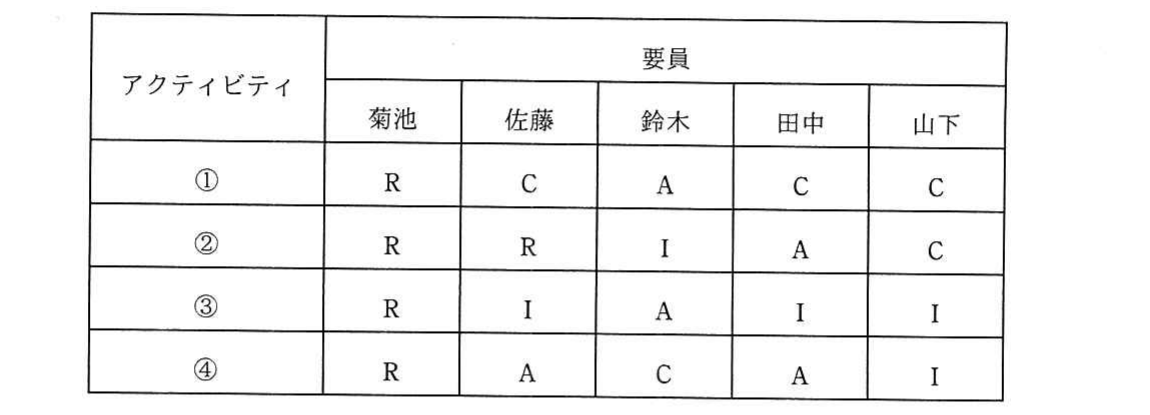 の図表
