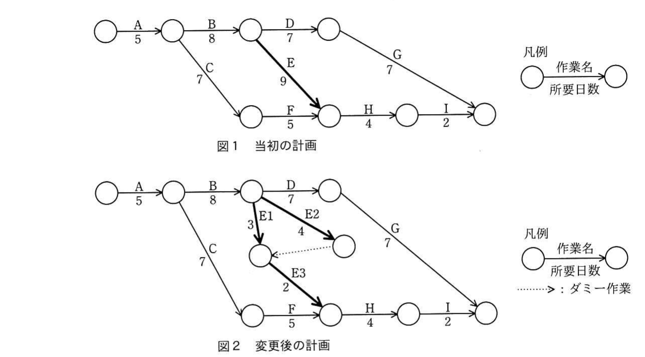 の図表