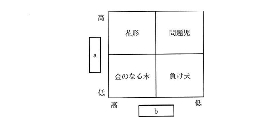 の図表
