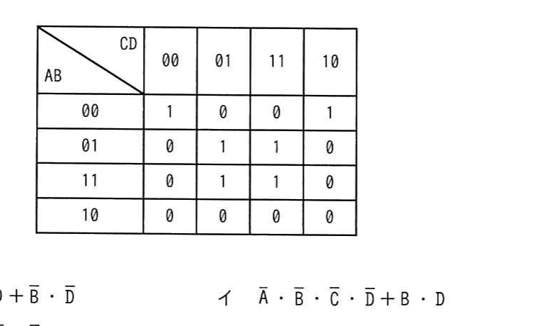 の図表